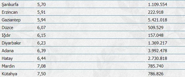 Borcuna en sadık il Hakkari